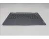 Lenovo 5CB1R71028 Tastatur inkl. Topcase ASM_GRE W21SQ LG BL