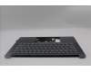 Lenovo 5CB1R71142 Tastatur inkl. TopcaseASM CZE/SLK C 83KF LG