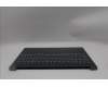 Lenovo 5CB1R91582 Tastatur inkl. Topcase ASM_BUL L 83JN LG DIS