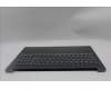 Lenovo 5CB1R91584 Tastatur inkl. Topcase ASM_ENG L 83JN LG DIS