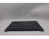 Lenovo 5CB1R91586 Tastatur inkl. Topcase ASM_FRA L 83JN LG DIS