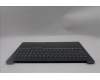 Lenovo 5CB1R91592 Tastatur inkl. Topcase ASM_HUN L 83JN LG DIS