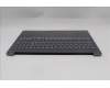 Lenovo 5CB1R91616 Tastatur inkl. Topcase ASM_FRA L 83JN LG UMA