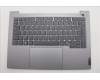 Lenovo 5CB1R99875 Tastatur inkl. Topcase ASM_FRA W21SJ AG BL H
