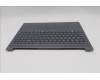 Lenovo 5CB1S05146 Tastatur inkl. TopcaseASM_EURO ENG L83N3LGNBLFP
