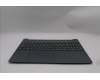 Lenovo 5CB1S05160 Tastatur inkl. TopcaseASM_NORDIC L83N3LG NBL FP