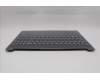 Lenovo 5CB1S05176 Tastatur inkl. Topcase ASM_ENG L 83N3 LG BL FP