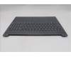 Lenovo 5CB1S05177 Tastatur inkl. TopcaseASM_EURO ENG L83N3 LGBLFP