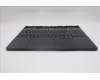 Lenovo 5CB1S11830 Tastatur inkl. Topcase ASM_HUN L 83F5EB RGB