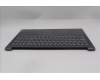 Lenovo 5CB1S50838 Tastatur inkl. Topcase ASM_ENG L 83L0LG