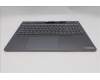 Lenovo 5CB1S57377 Tastatur inkl. Topcase_EUROENG L21R0 CP w/Screw