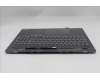 Lenovo 5CB1S57380 Tastatur inkl. Topcase _GER L21R0 CP w/Screw