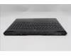 Lenovo 5CB1S57471 Tastatur inkl. Topcase ASM_CZESLK L 83LUEB RGB