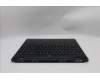 Lenovo 5CB1S76594 Tastatur inkl. Topcase ASM_EURO ENG L 83M0AS