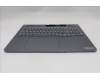 Lenovo 5CB1S82744 Tastatur inkl. Topcase ASM_RUS L 21U0NFP LG