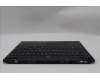 Lenovo 5CB1S82828 Tastatur inkl. Topcase ASM_UKR L 83F0ASRGB