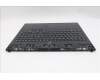 Lenovo 5CB1T18678 Tastatur inkl. Topcase schweiz L 83RUEB RGB