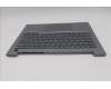 Lenovo 5CB1T53001 Tastatur inkl. Topcase ASM_EURO ENG W21UY AGBL