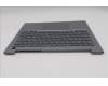 Lenovo 5CB1T57688 Tastatur inkl. Topcase ASM_NORDIC W21V0 AG BL