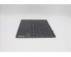 5D20Z51408 Lenovo DOCKING DOCKING H 82MA SLA GY NORDIC