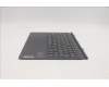 5D20Z51413 Lenovo DOCKING DOCKING H 82MA SLA GY SWS