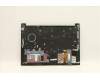 5M10V17047 Lenovo MECH_ASM BL KB W C ASM GRE BK US