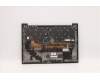 Lenovo 5M11C53237 MECH_ASM GRP KBD BZL,EURO ENG,WL,DB,CHY