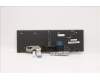 Lenovo 5M11C88878 MECH_ASM KBD ITA BKLT (TRA) BLK