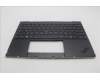 Lenovo 5M11H95183 MECH_ASM GP KBDBZL,EURO ENG,WW,BK/BZ,SRX
