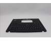 5M11L85924 Lenovo MECH_ASM BL KB BK MG FRA LTN