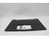 5M11N99506 Lenovo MECH_ASM BL KB BK SWE/FIN SRX