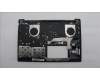 5M11P68307 Lenovo MECH_ASM BL KB NP BK ENG PMX