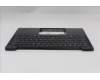 Lenovo 5M11S15678 C-Abdeckung mit Tastatur, Belgisch, schwarz, Hintergrundbeleuchtung, Mobiles Breitband, GB