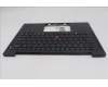 Lenovo 5M11S37565 C-Cover with keyboard, US English Euro, Black, Backlight, WWAN, US