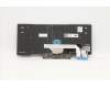 Lenovo 5N20V43308 NB_KYB CMSK-CS20,BK-NBL,PMX,ITA