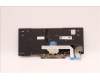 Lenovo 5N20V43346 NB_KYB CMSK-CS20,BK-BL,PMX,POR