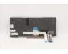 Lenovo 5N20V44055 NB_KYB CMFL-CS20,BK-BL,PMX,BUL