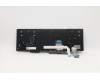 Lenovo 5N20V78061 NB_KYB CMNM-CS20,BK-NBL,LTN,JPN