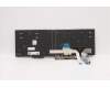 Lenovo 5N20V78153 NB_KYB CMNM-CS20,BK-NBL,PXM,SPA