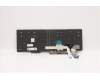Lenovo 5N20V78165 NB_KYB CMNM-CS20,BK-NBL,PXM,SWE/FIN