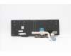 Lenovo 5N20V78177 NB_KYB CMNM-CS20,BK-NBL,PXM,FRA/ENG