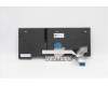 Lenovo 5N20W67808 NB_KYB CS20L FULL KBD LTN,BL,B,GRE