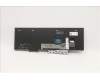 Lenovo 5N20W68145 NB_KYB CS20L NUM KBD TRI,NBL,B,ENG