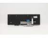 Lenovo 5N20W68194 NB_KYB CS20L NUM KBD LTN,NBL,B,HBW