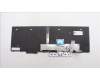 Lenovo 5N20W68305 NB_KYB CS20L NUM KBD LTN,BL,B,ITA