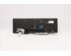 Lenovo 5N20X22924 NB_KYB TR(P) CS20 KBD TRI,BL,BK,DEN