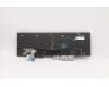 Lenovo 5N20X22929 NB_KYB TR(P) CS20 KBD TRI,BL,BK,HBW