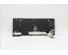 Lenovo 5N21A21848 NB_KYB CS21KBD SKTOP LTN,NBL,BK,LA SPA