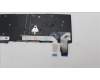 Lenovo 5N21A21931 NB_KYB CS21KBD SKTOP PMX,NBL,BK,GRE