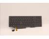Lenovo 5N21B08435 NB_KYB CM KBD NM-CS20 CHY,BL,GR,SWE/FIN